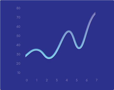 Intelligent subrogation claim scoring Intelligent subrogation claim scoring